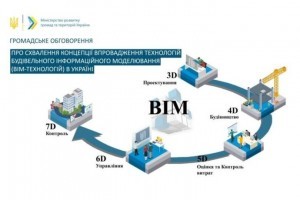 Концепція впровадження ВІМ технологій в Україні: Мінрегіон розпочав громадське обговорення