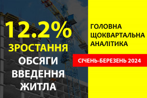 Обсяги введеного в експлуатацію житла в Україні у січні-березні 2024 року зросли на 12,2%