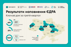 Триває наповнення Єдиного державного реєстру адрес: скільки міст і громад вже завершили верифікацію вулиць (ІНФОГРАФІКА)