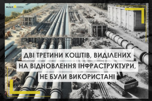 Дві третини грошей, виділених на відновлення інфраструктури так і не були використані: названо причини