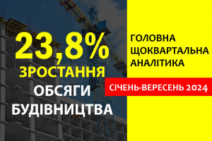 Обсяг виконаних будівельних робіт в Україні у січні-вересні 2024 року зріс на 23.8%