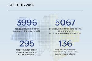 У квітні ДІАМ опрацювала понад 9 тисяч звернень (ІНФОГРАФІКА)