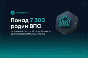 єВідновлення: від початку року нове житло придбали понад 7 300 родин ВПО