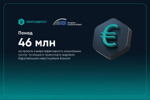 Мінрозвитку залучило понад 46 млн євро від ЄІБ на проєкти з енергоефективності, комунальних послуг та міського транспорту