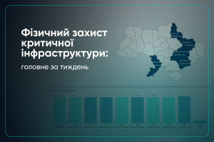 Агентства відновлення опублікувало щотижневий дайджест щодо захисту обʼєктів критичної інфраструктури 