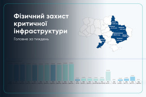 Моніторинг закупівель для захисту критичної інфраструктури: Агентство відновлення опублікувало щотижневий дайджест 