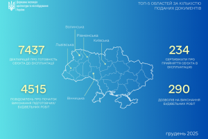 ДІАМ опрацювали понад 12 тисяч заявок у грудні 2025 року