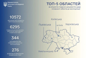 ДІАМ опрацювала понад 17 тис. заяв замовників будівництва за два місяці 2026 року