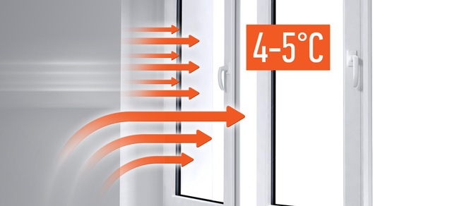 Утепленные окна сохранит 4-5  °С