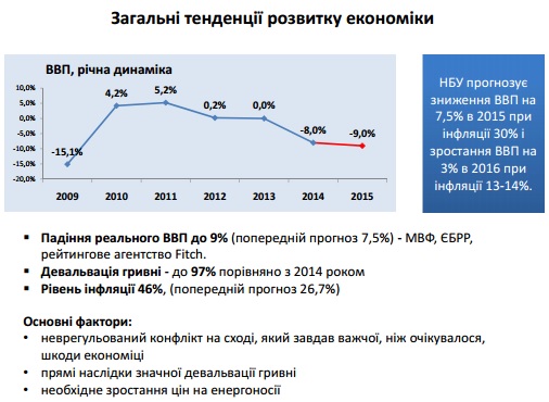 Общие тенденции развития экономики Украины